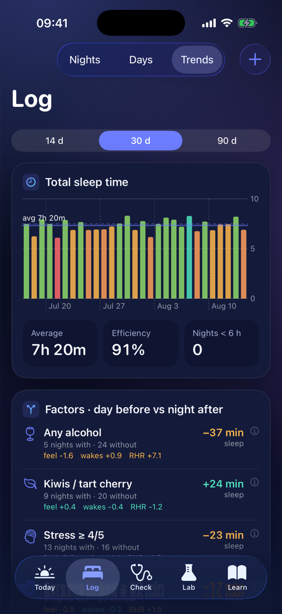 Trends — duration, regularity, RHR vs sleep